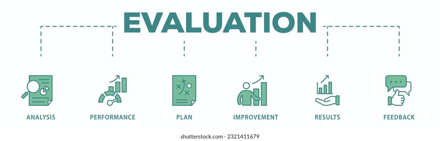 Evaluation banner web icon vector illustration for assessment system of business and organization standard with analysis, performance, plan, improvement, results, and feedback icon