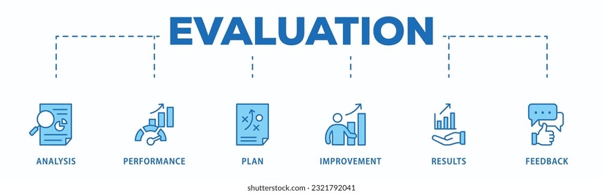 Evaluation banner web icon vector illustration for assessment system of business and organization standard with analysis, performance, plan, improvement, results, and feedback icon