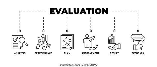 Evaluation banner web icon vector illustration for assessment system of business and organization standard with analysis, performance, plan, improvement, results, and feedback icon