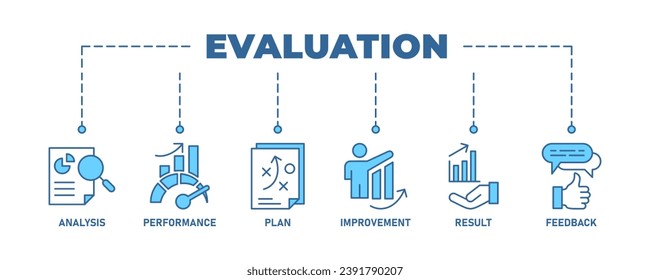 Evaluation banner web icon vector illustration for assessment system of business and organization standard with analysis, performance, plan, improvement, results, and feedback icon