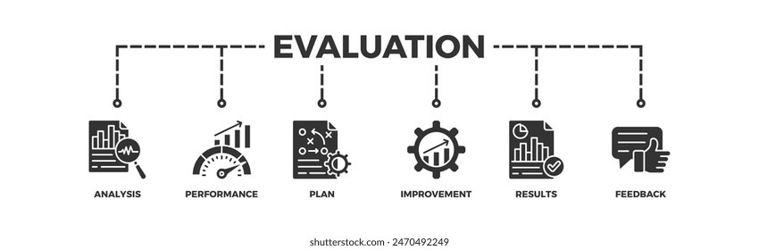 Evaluation banner web icon vector illustration for assessment system of business and organization standard with analysis, performance, plan, improvement, results, and feedback icon