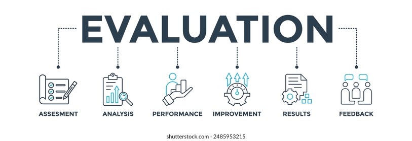 Evaluation banner web icon vector illustration for assessment system of business and organization standard with analysis, performance, improvement, results, and feedback icon
