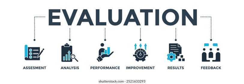 Evaluation banner web icon vector illustration for assessment system of business and organization standard with analysis, performance, improvement, results, and feedback icon
