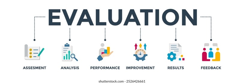 Evaluation banner web icon vector illustration for assessment system of business and organization standard with analysis, performance, improvement, results, and feedback icon 
