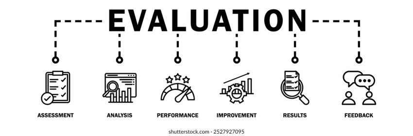 Evaluation banner web icon vector illustration for assessment system of business and organization standard with analysis, performance, plan, improvement, results, and feedback icon