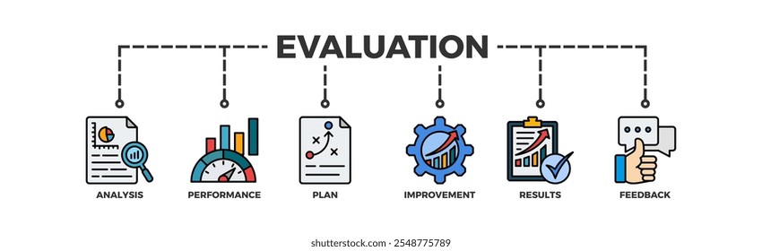 Evaluation banner web icon vector illustration for assessment system of business and organization standard with analysis, performance, plan, improvement, results, and feedback icon 