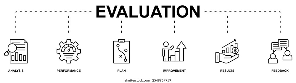 Concepto de Ilustración vectorial del icono del Web del Anuncio de la evaluación con el icono del análisis, funcionamiento, Plan, mejora, resultados, Comentarios