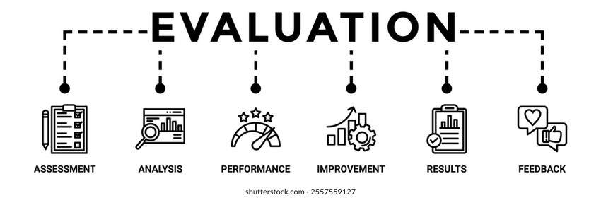 Evaluation banner web icon vector illustration for assessment system of business and organization standard with analysis, performance, plan, improvement, results, and feedback icon