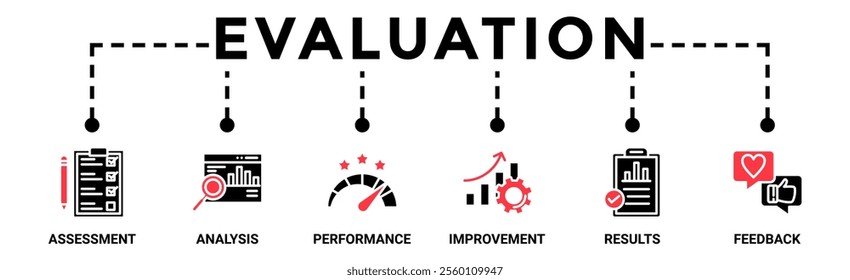 Evaluation banner web icon vector illustration for assessment system of business and organization standard with analysis, performance, plan, improvement, results, and feedback icon