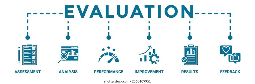 Evaluation banner web icon vector illustration for assessment system of business and organization standard with analysis, performance, plan, improvement, results, and feedback icon