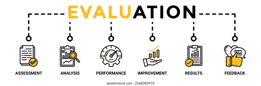 Evaluation banner web icon vector illustration for assessment system of business and organization standard with analysis, performance, plan, improvement, results, and feedback icon