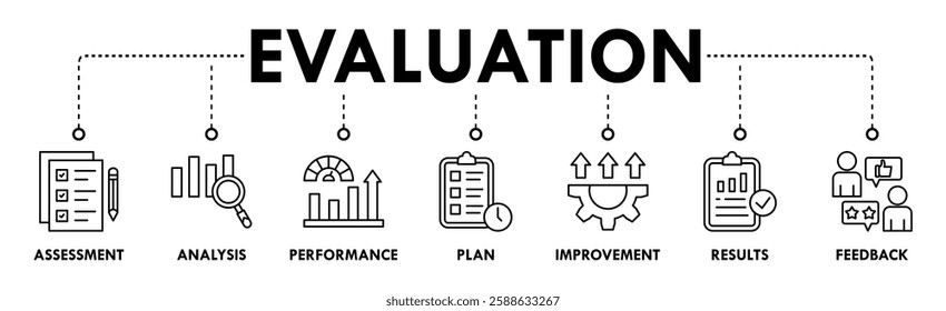 Evaluation banner web icon vector illustration for assessment system of business and organization standard with analysis, performance, plan, improvement, results, and feedback icon