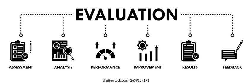 Evaluation banner web icon vector illustration for assessment system of business and organization standard with analysis, performance, plan, improvement, results, and feedback icon
