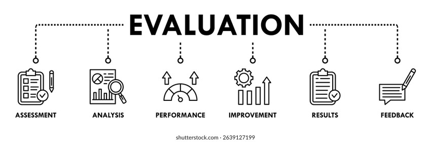 Evaluation banner web icon vector illustration for assessment system of business and organization standard with analysis, performance, plan, improvement, results, and feedback icon