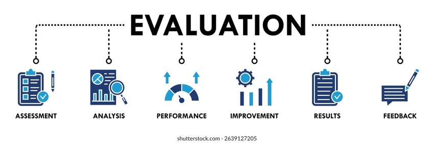 Evaluation banner web icon vector illustration for assessment system of business and organization standard with analysis, performance, plan, improvement, results, and feedback icon
