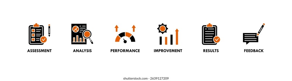 Evaluation banner web icon vector illustration for assessment system of business and organization standard with analysis, performance, plan, improvement, results, and feedback icon