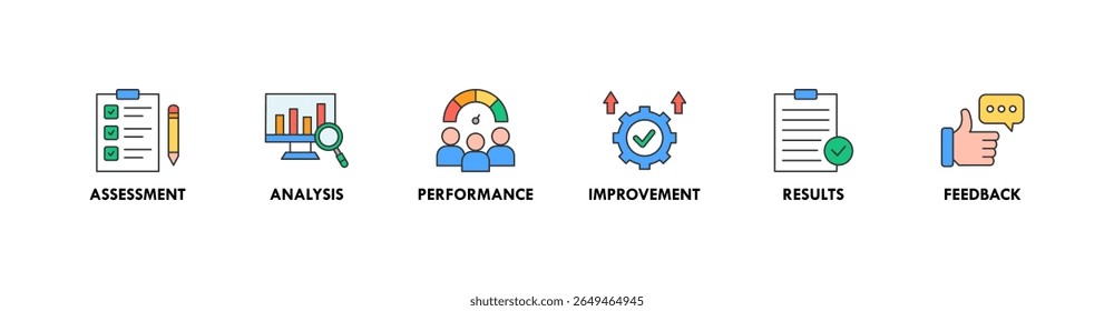 Ilustração vetorial do ícone da Web da faixa de avaliação para o sistema de avaliação do padrão de negócios e de organização com o ícone de análise, desempenho, planejamento, melhoria, resultados e feedback