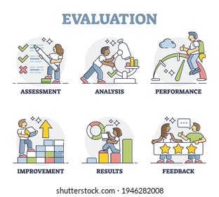 Evaluation, business assessment, analysis, improvement or results outline set. Company performance feedback for sales development and service quality. Efficiency optimization work vector illustration.