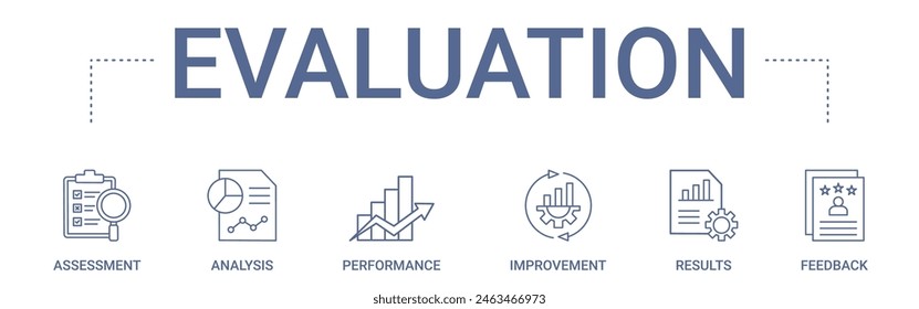 Evaluation concept banner icon contain of assessment, analysis, performance, improvement, results and feedback vector illustration