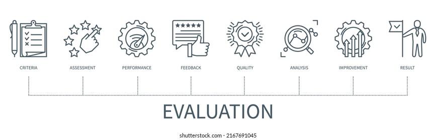 Evaluation concept with icons. Criteria, Assessment, Performance, Feedback, Quality, Analysis, Improvement, Result. Web vector infographic in minimal outline style