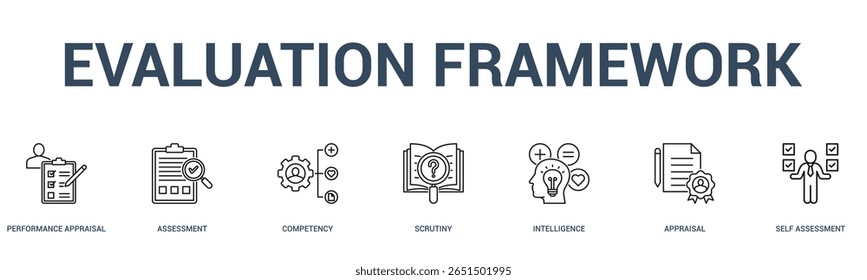 ESTRUTURA DE AVALIAÇÃO banner web icon vetor illustration concept for business with icon of performance appraisal, assessment, competency, scanning, intelligence, appraisal, self .