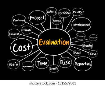 Evaluation mind map, business concept for presentations and reports