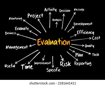 Evaluation mind map, business concept for presentations and reports