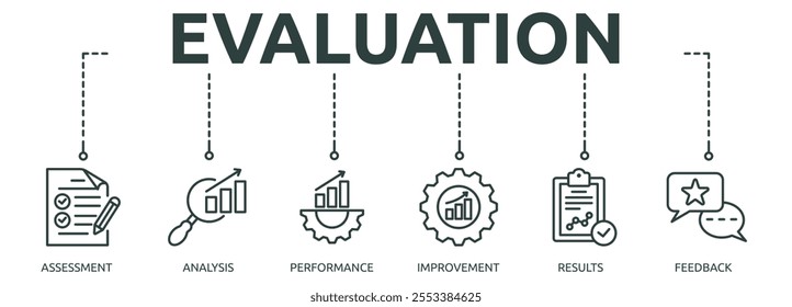 evaluation outline banner icon of assessment, analysis, performance, improvement, results, feedback