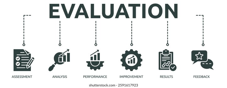 evaluation outline banner icon of assessment, analysis, performance, improvement, results, feedback