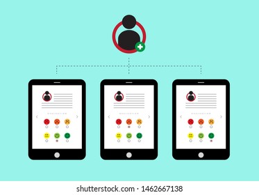 evaluation process  management and development