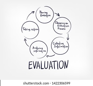 evaluation vector doodle lettering sketch tag cloud concept 