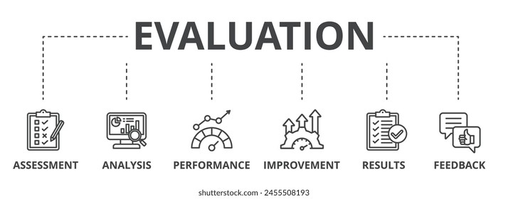 Evaluation web banner icon vector illustration for assessment system of business and organization standard with analysis, performance, plan, improvement, results, and feedback icon.