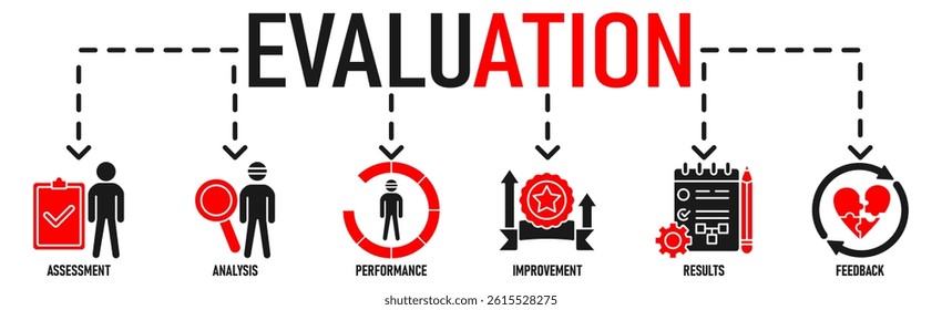 EvaluationEvaluation banner web icon vector illustration for assessment system of business and organization standard with analysis, performance, plan, improvement, results, and feedback icon