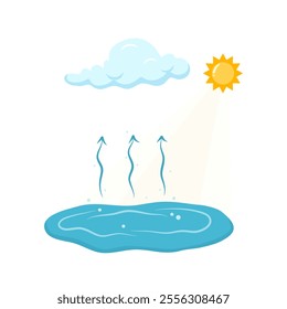 Evaporation in Water Cycle Processes