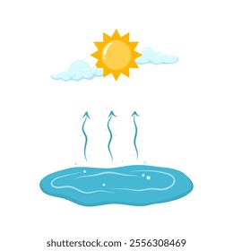 Evaporation in Water Cycle Processes