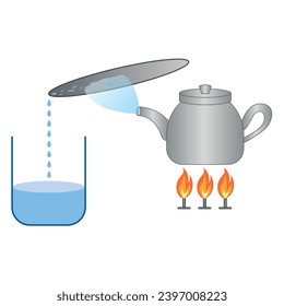 Evaporation of water in kettle. Rain making activity. Water cycle. Process of water boiling in teapot. Changes of states. Scientific resources for teachers and students.