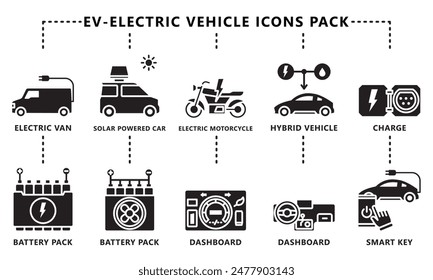 EV-Electric Vehicle glyph icons pack, related to EV, electric vehicle, transportation, electric car and technology theme. use for modern concept, web and app development