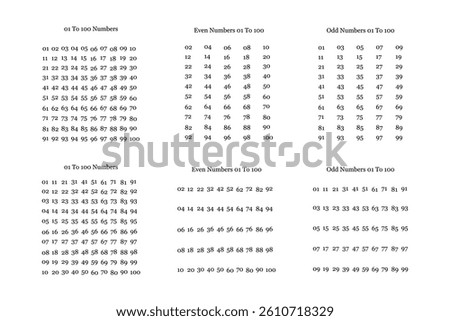 Even and Odd Number List from 1 to 100.