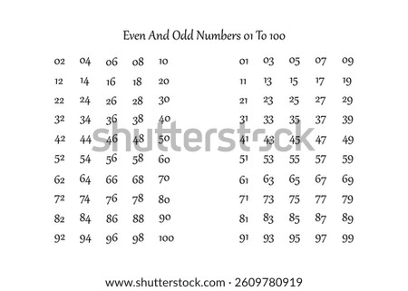 Even and Odd Numbers from 1 to 100.