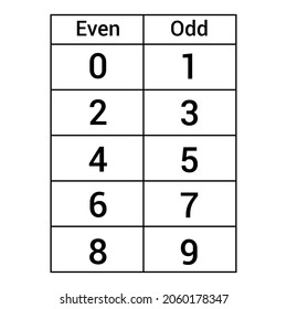 even and odd numbers table