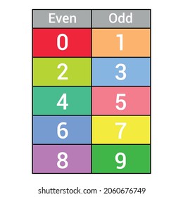 even and odd numbers table