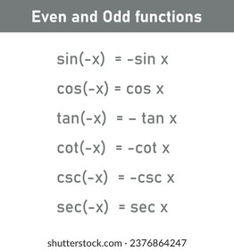 Even and odd trigonometric functions formula. Mathematics resources for teachers and students.