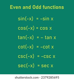 Even and odd trigonometric functions formula. Mathematics resources for teachers and students.