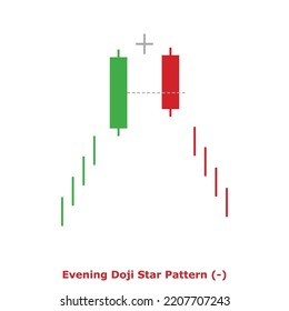 Evening Doji Star Pattern (-) Green and Red - Square: Bearish Reversal Japanese Candlestick Pattern - Triple Patterns