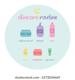 Evening skin care routine vector illustration. Skin care steps, products before bedtime. Isolated.