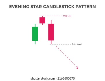 evening star pattern candlestick chart pattern. Bearish Candlestick chart For Traders. Japanese candlesticks. Powerful Candlestick chart pattern for forex, stock, cryptocurrency etc. 
