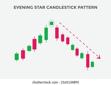 evening star pattern candlestick chart pattern. Bearish Candlestick chart Pattern For Traders. Japanese candlesticks. Powerful Candlestick chart pattern for forex, stock, cryptocurrency etc.
