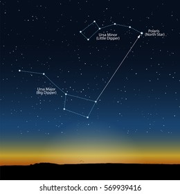 Evening starry sky with the constellation of Ursa Major and Ursa Minor and the North Star. Vector illustration. Poster explains the finding of Polaris.