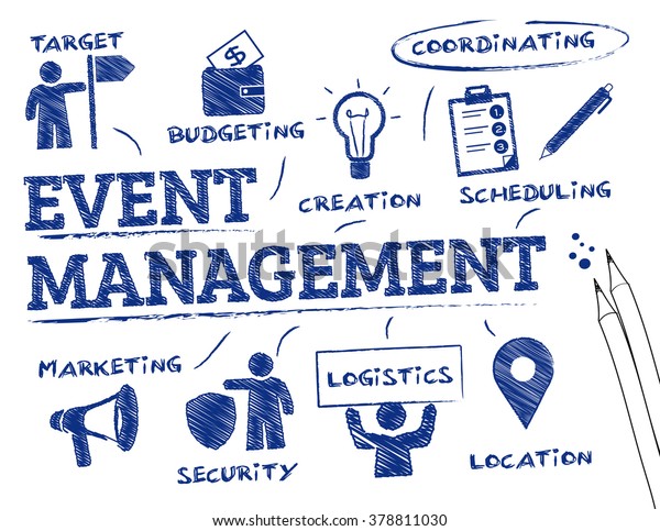 Event\
management. Chart with keywords and\
icons