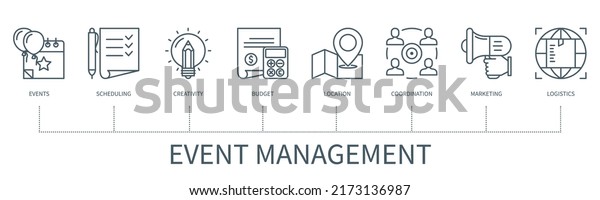 Event management\
concept with icons. Events, scheduling, creativity, budget,\
location, coordinating, marketing, logistics. Web vector\
infographic in minimal outline\
style